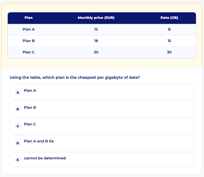 Bocconi Test numerical reasoning practice question: finding the cheapest mobile plan per gigabyte from a data table