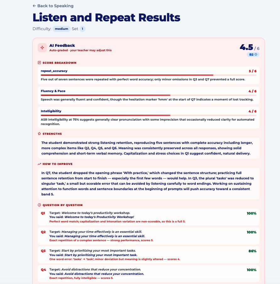 Eppy AI feedback on a TOEFL Speaking Listen and Repeat task: band 4.5 of 6, criterion breakdown for accuracy, fluency and intelligibility, strengths, how to improve, and question-by-question notes
