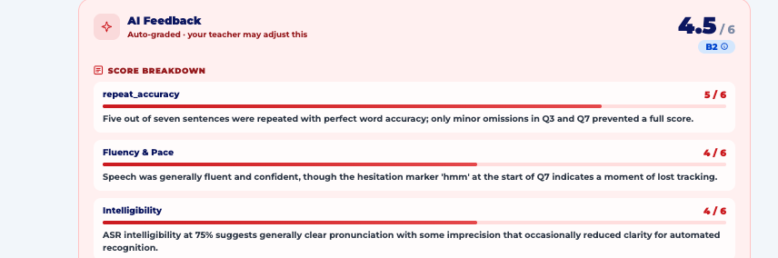 A real Eppy AI result for a TOEFL Speaking task: band 4.5 of 6 at CEFR B2, with per-criterion scores for accuracy, fluency and intelligibility