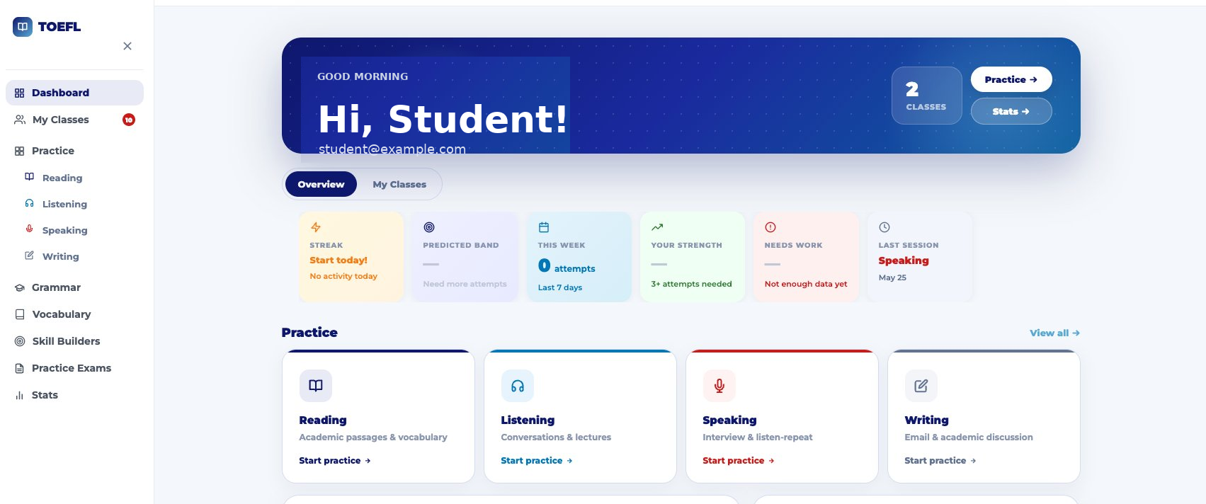 PrepDrills TOEFL App dashboard showing predicted band, study streak, strongest section, needs work, and weekly attempts